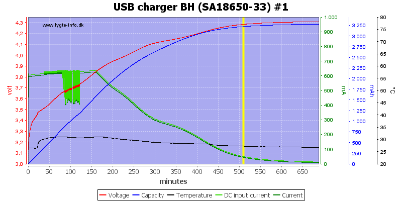 USB%20charger%20BH%20%28SA18650-33%29%20%231