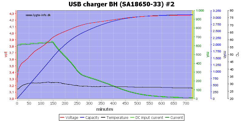 USB%20charger%20BH%20%28SA18650-33%29%20%232