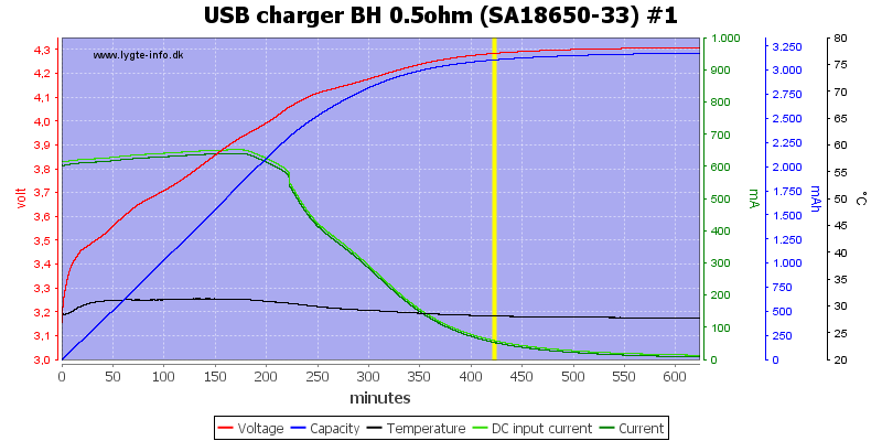 USB%20charger%20BH%200.5ohm%20%28SA18650-33%29%20%231