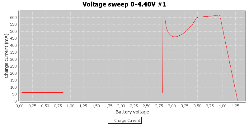 Voltage%20sweep%200-4.40V%20%231