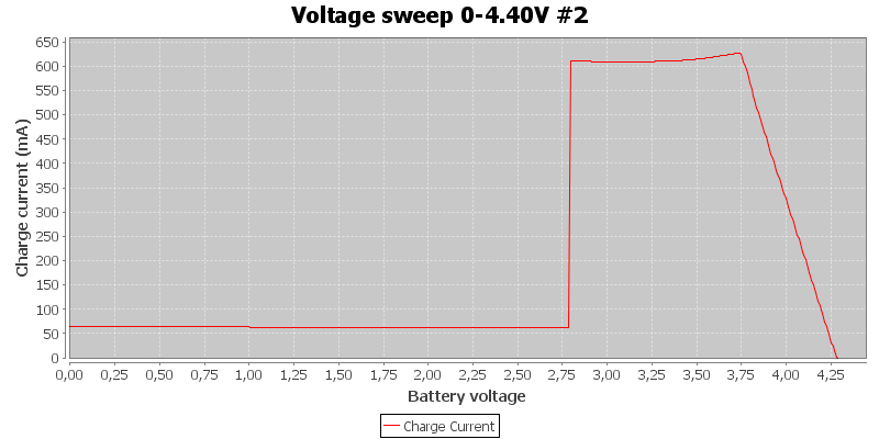 Voltage%20sweep%200-4.40V%20%232