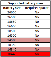 supportedBatterySizes