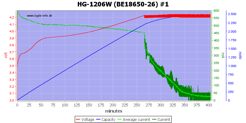 HG-1206W%20(BE18650-26)%20%231