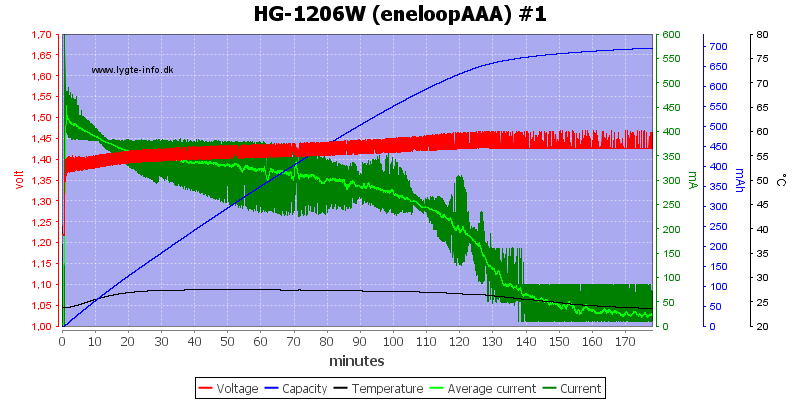 HG-1206W%20(eneloopAAA)%20%231