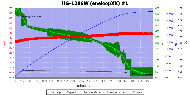 HG-1206W%20(eneloopXX)%20%231