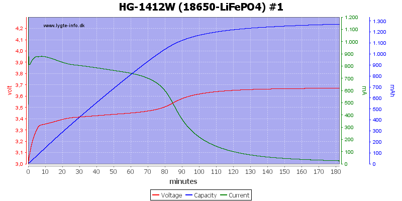 HG-1412W%20(18650-LiFePO4)%20%231