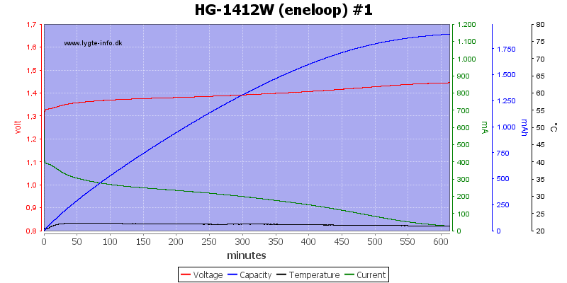 HG-1412W%20(eneloop)%20%231