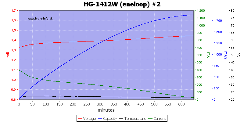HG-1412W%20(eneloop)%20%232