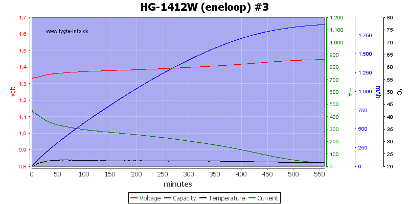 HG-1412W%20(eneloop)%20%233