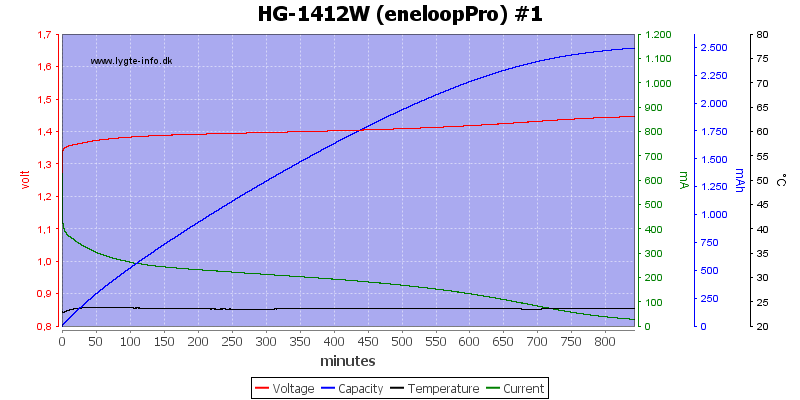 HG-1412W%20(eneloopPro)%20%231