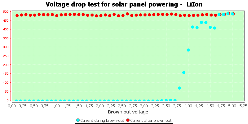 Charge%20Solar%20LiIon