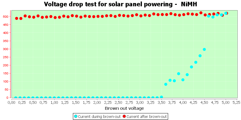 Charge%20Solar%20NiMH