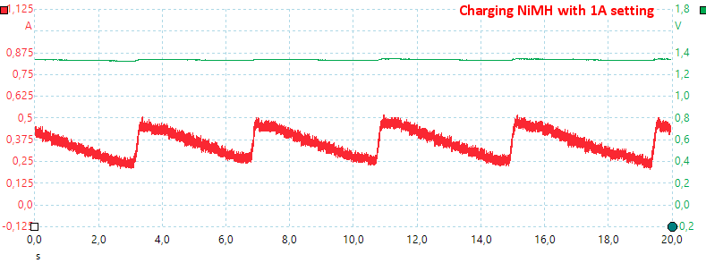 ChargeNiMH1A