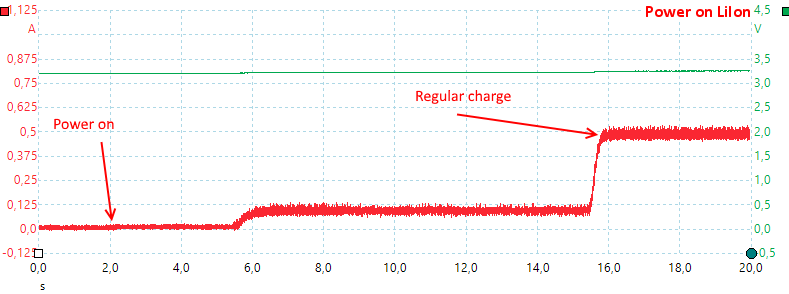 PoweronLiIon