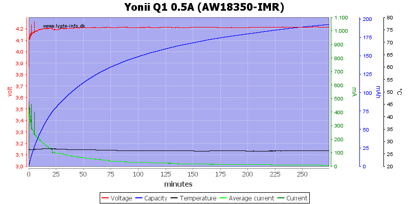 Yonii%20Q1%200.5A%20%28AW18350-IMR%29