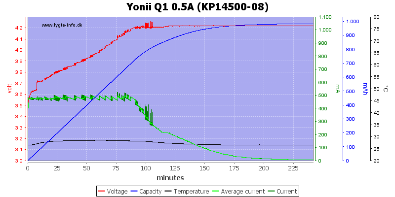 Yonii%20Q1%200.5A%20%28KP14500-08%29