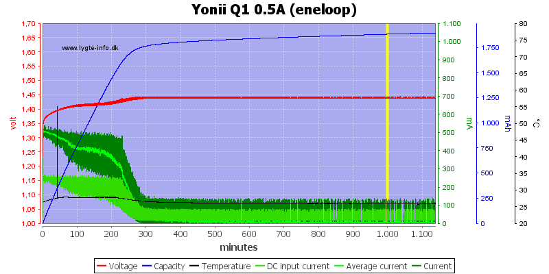 Yonii%20Q1%200.5A%20%28eneloop%29