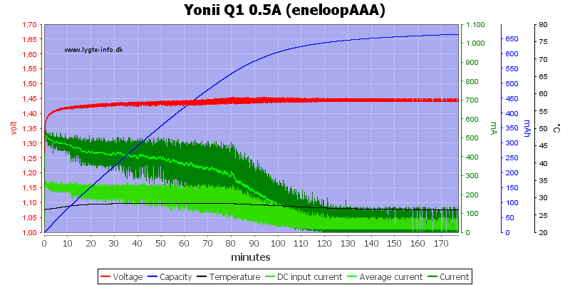 Yonii%20Q1%200.5A%20%28eneloopAAA%29