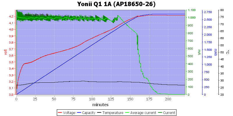 Yonii%20Q1%201A%20%28AP18650-26%29