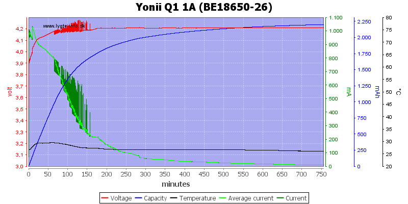 Yonii%20Q1%201A%20%28BE18650-26%29