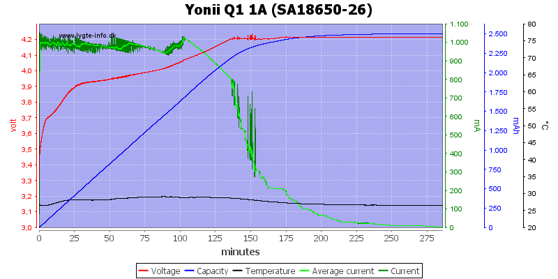 Yonii%20Q1%201A%20%28SA18650-26%29