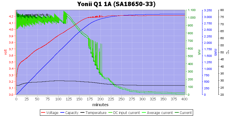 Yonii%20Q1%201A%20%28SA18650-33%29