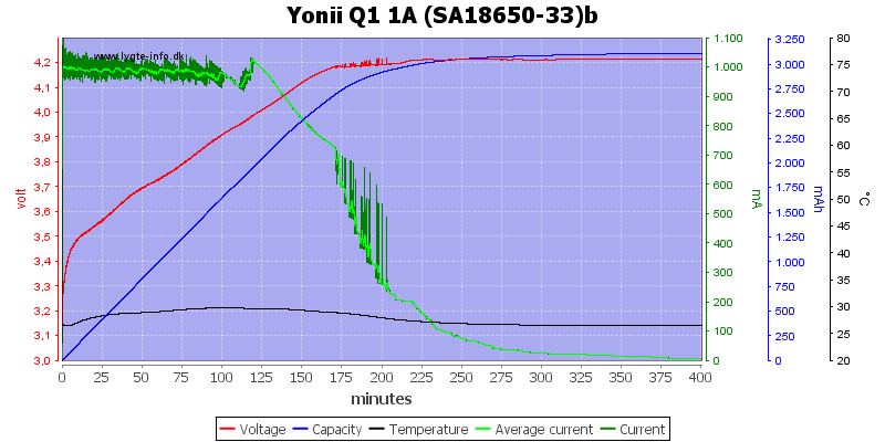 Yonii%20Q1%201A%20%28SA18650-33%29b