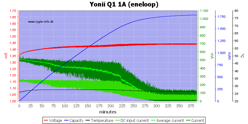 Yonii%20Q1%201A%20%28eneloop%29