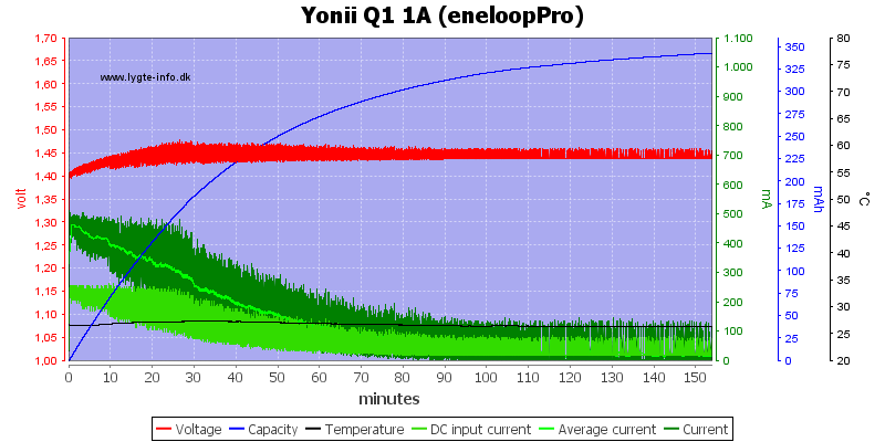 Yonii%20Q1%201A%20%28eneloopPro%29