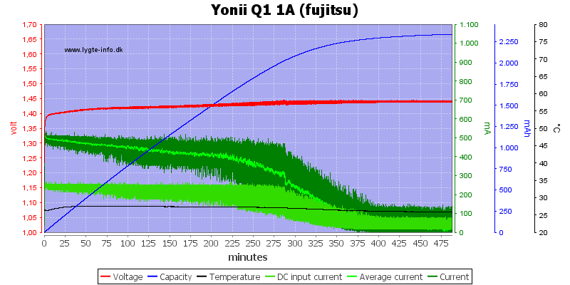 Yonii%20Q1%201A%20%28fujitsu%29