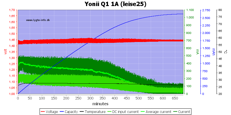 Yonii%20Q1%201A%20%28leise25%29