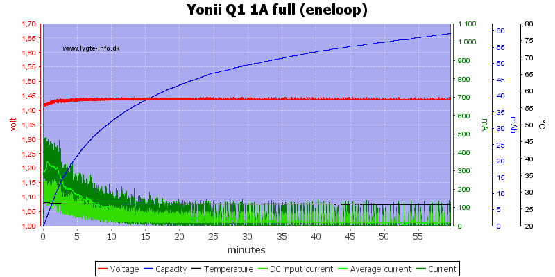 Yonii%20Q1%201A%20full%20%28eneloop%29