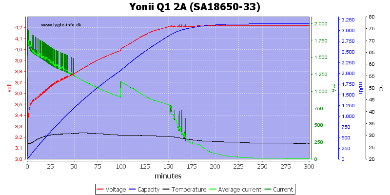 Yonii%20Q1%202A%20%28SA18650-33%29