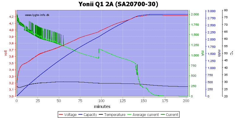 Yonii%20Q1%202A%20%28SA20700-30%29