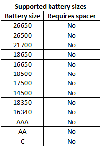 supportedBatterySizes