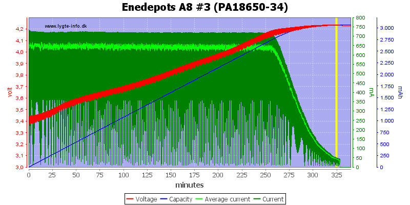 Enedepots%20A8%20%233%20(PA18650-34)