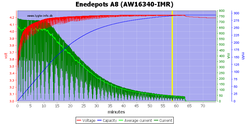 Enedepots%20A8%20(AW16340-IMR)