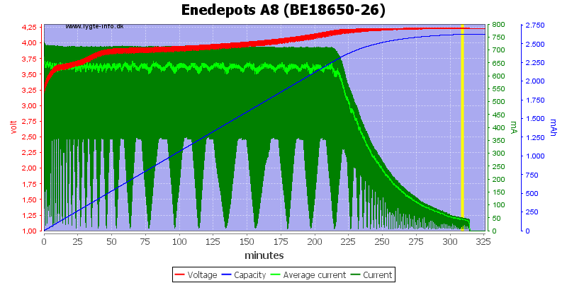 Enedepots%20A8%20(BE18650-26)