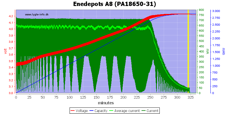 Enedepots%20A8%20(PA18650-31)