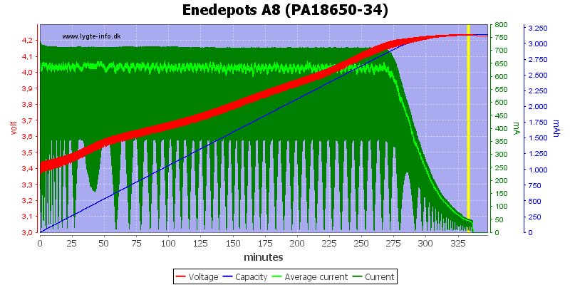 Enedepots%20A8%20(PA18650-34)