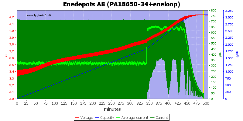 Enedepots%20A8%20(PA18650-34+eneloop)
