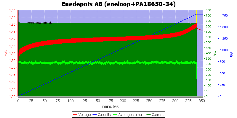 Enedepots%20A8%20(eneloop+PA18650-34)