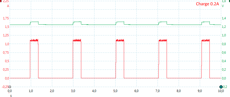 Charge0.2A