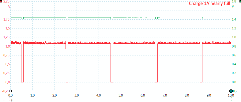 Charge1AnearlyFull