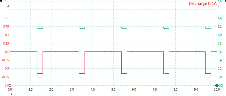 Discharge0.1A