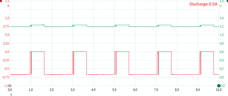 Discharge0.5A