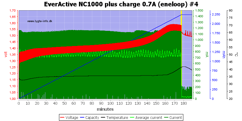 EverActive%20NC1000%20plus%20charge%200.7A%20(eneloop)%20%234