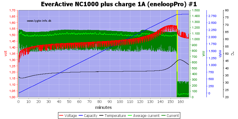 EverActive%20NC1000%20plus%20charge%201A%20(eneloopPro)%20%231