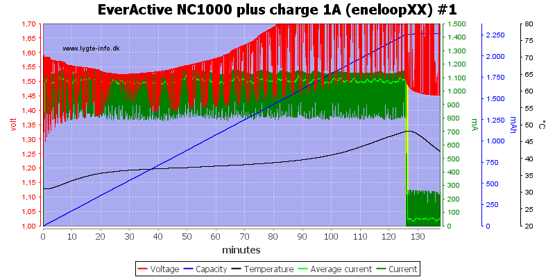 EverActive%20NC1000%20plus%20charge%201A%20(eneloopXX)%20%231