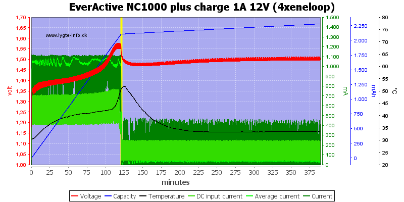 EverActive%20NC1000%20plus%20charge%201A%2012V%20(4xeneloop)